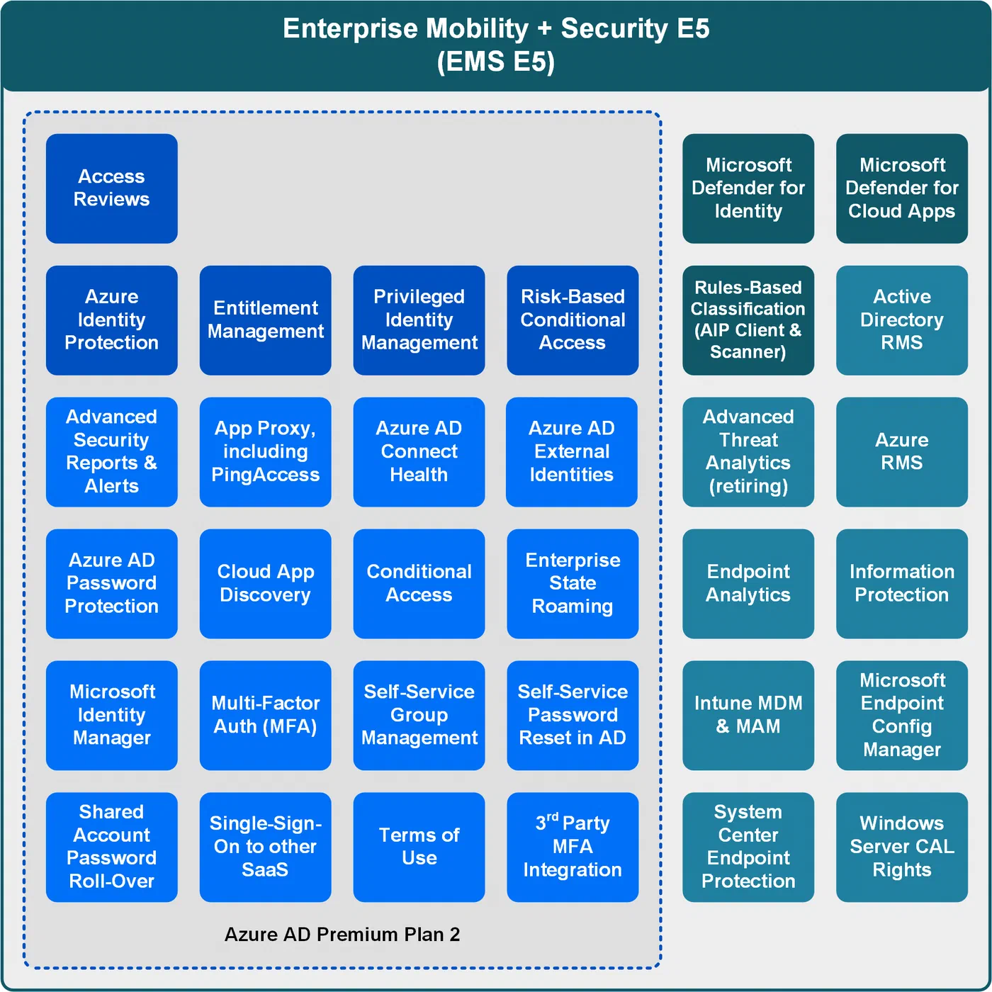 Screenshot: EMS Enterprise E5