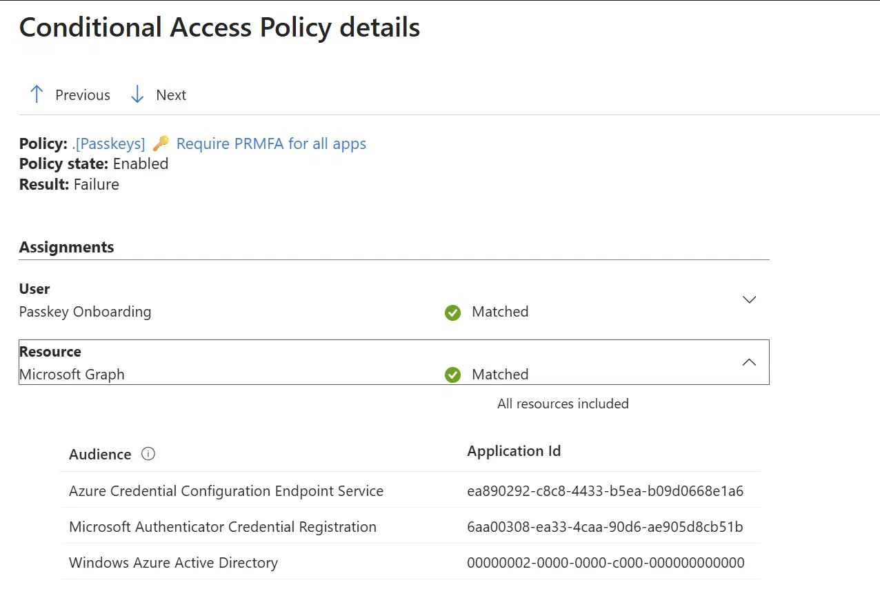 Conditional Access policy details show a failed policy targeting all resources and list the Azure Credential Configuration Endpoint Service and Microsoft Authenticator Credential Registration resources.
