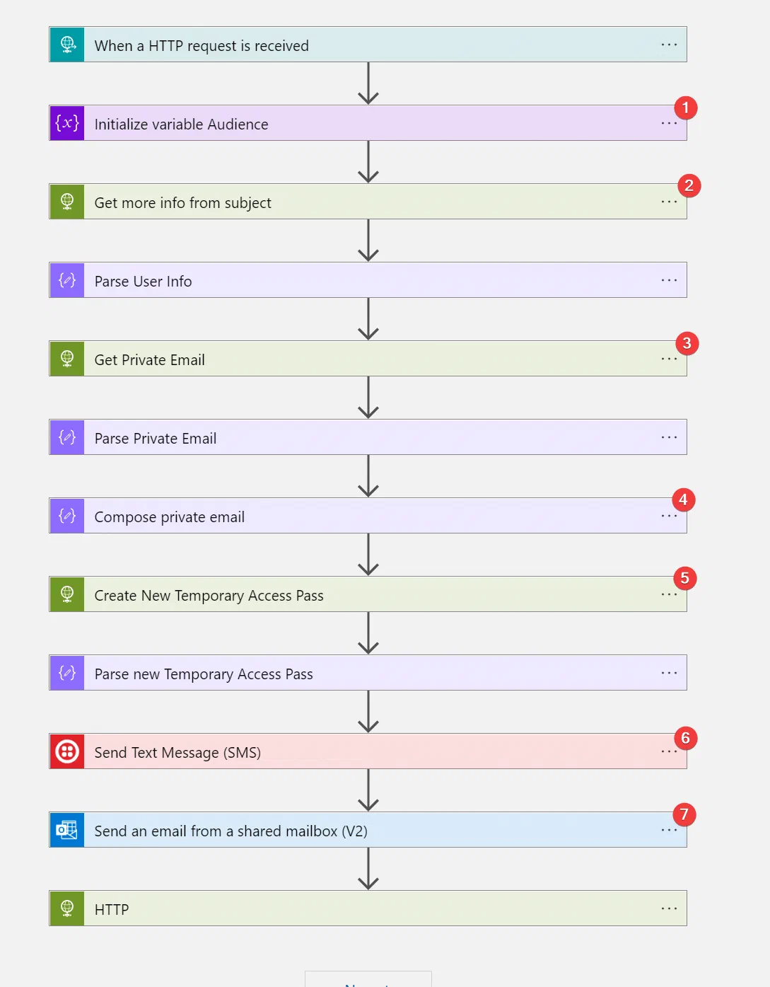 Screenshot related to Building the Logic App