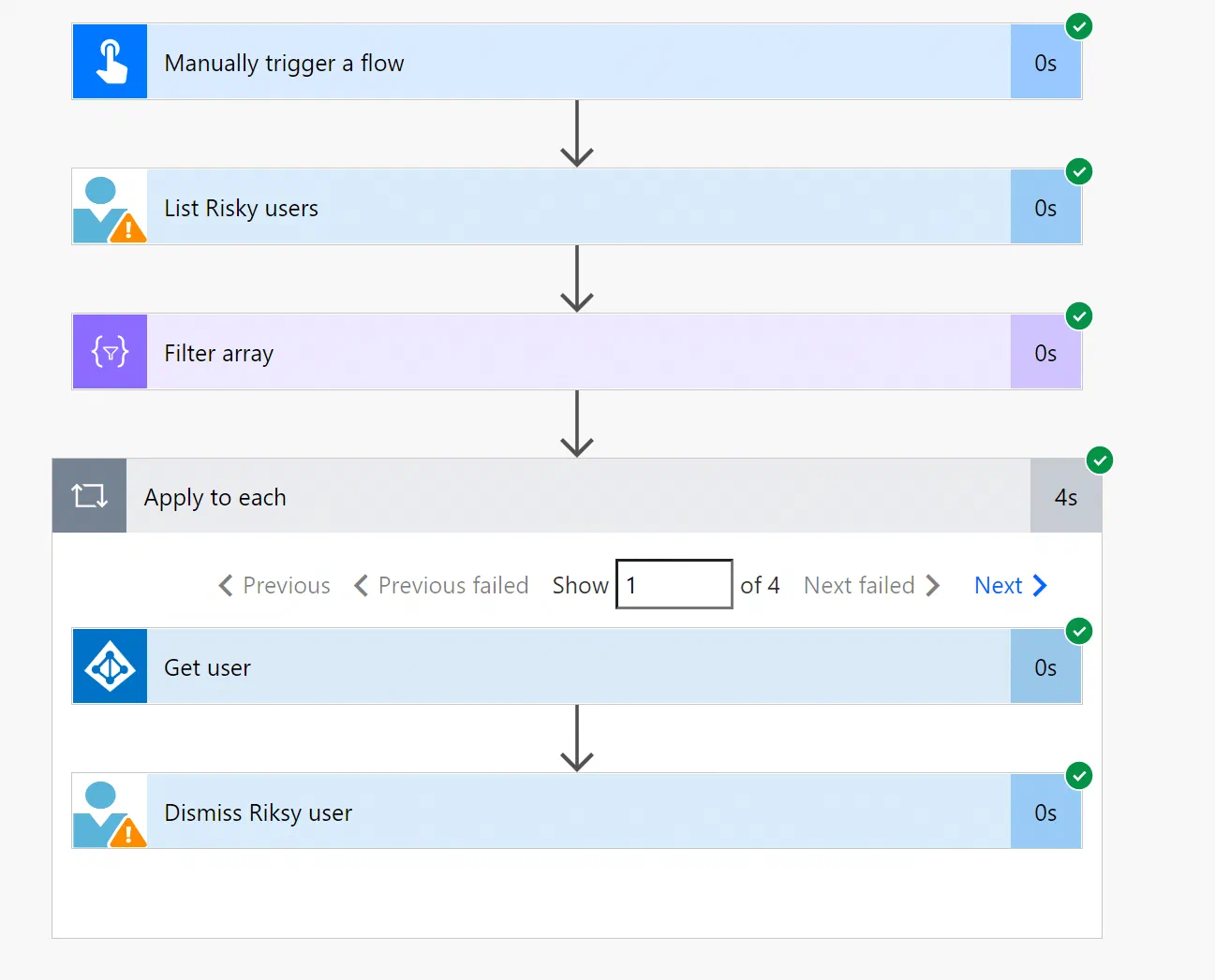 Power Automate test run showing the risky-user dismissal flow