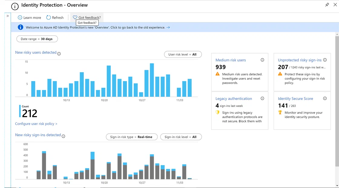 Azure AD Identity Protection overview of aggregated user sign-in risks