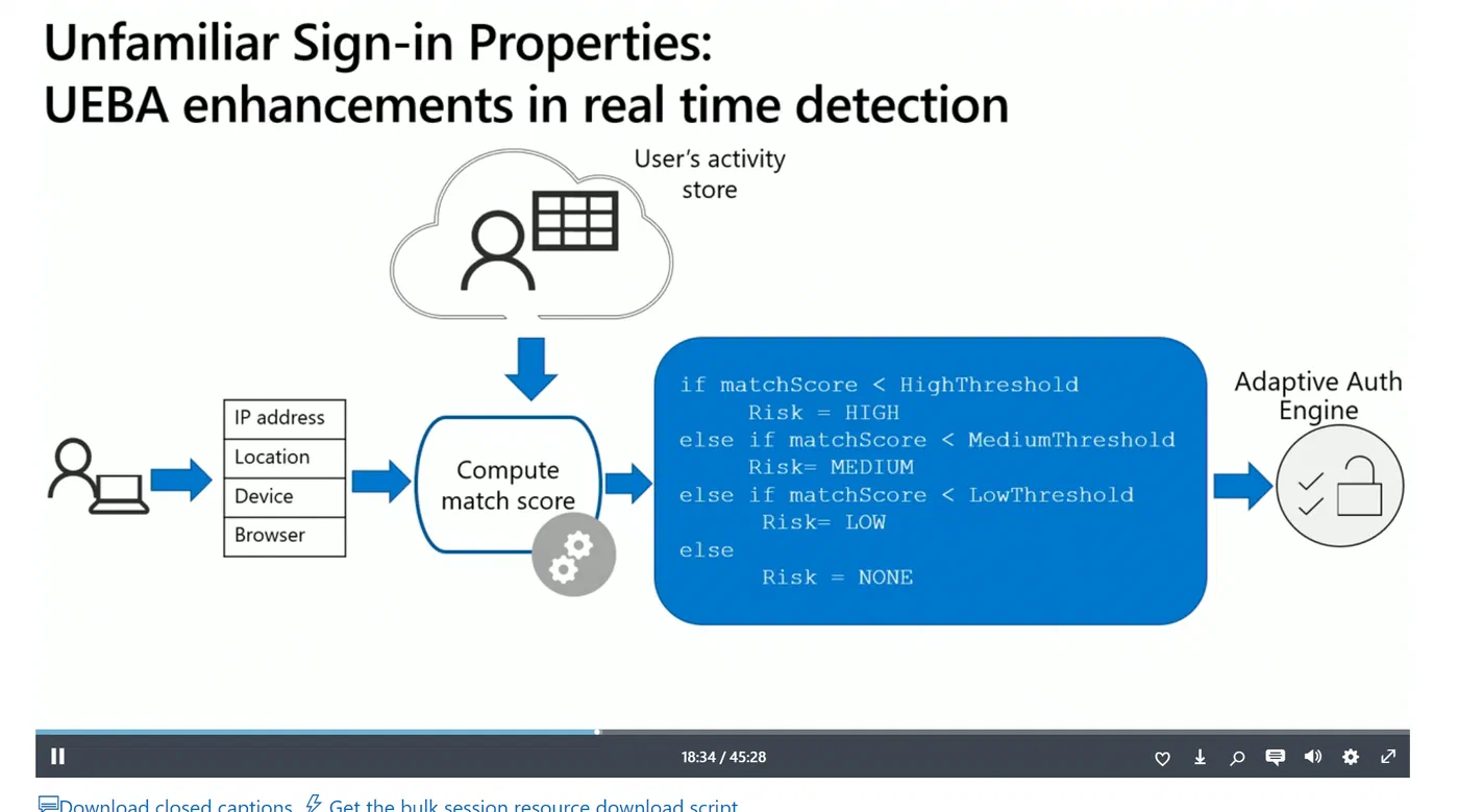 Microsoft Ignite session page about Azure AD Identity Protection