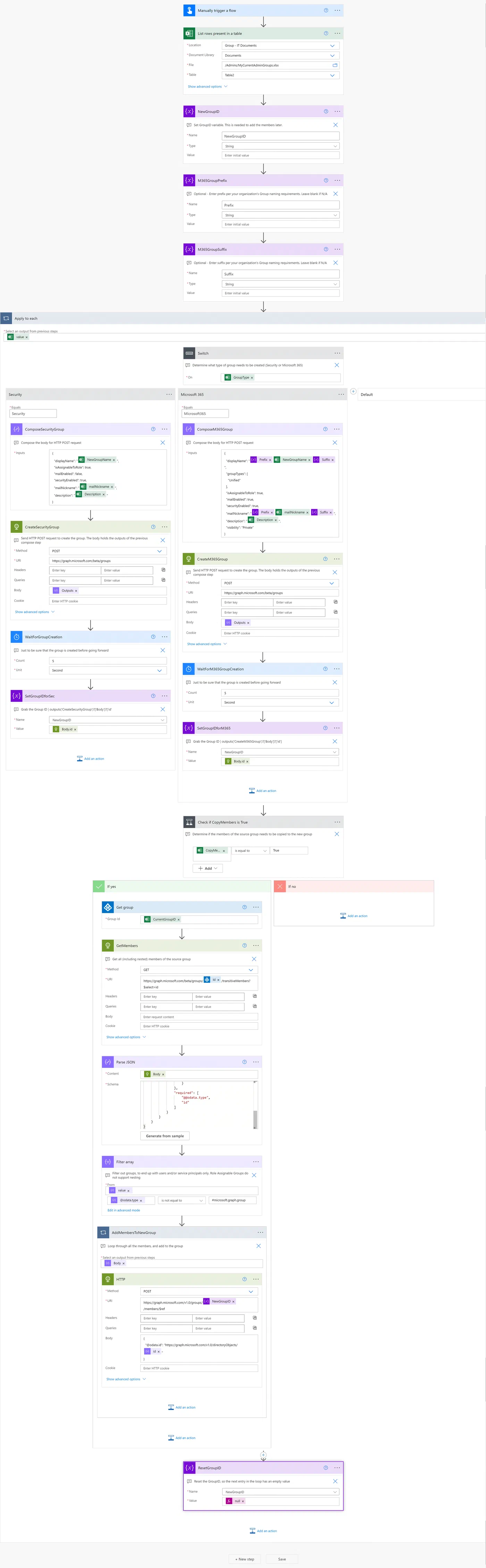 Overview of the complete Power Automate role-assignable groups flow