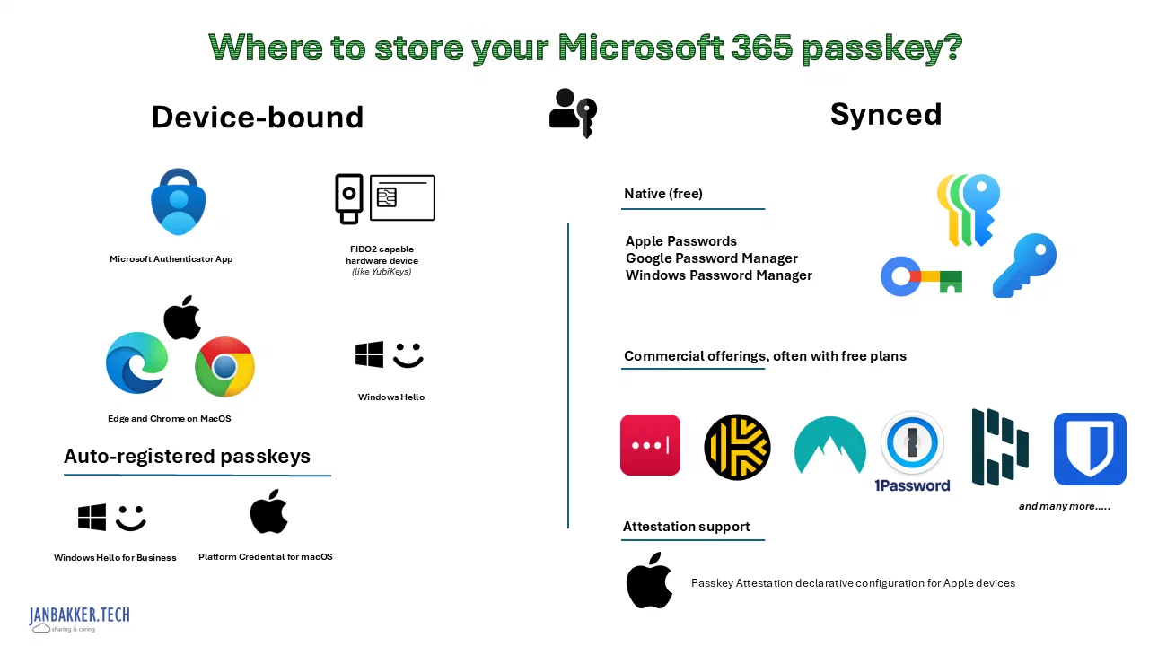 Options for storing a Microsoft 365 passkey