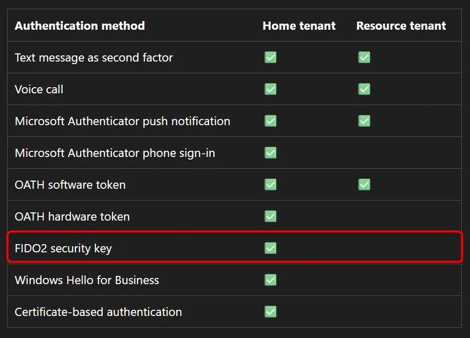 Screenshot showing Passkey authentication for Entra ID guest users (step 2)