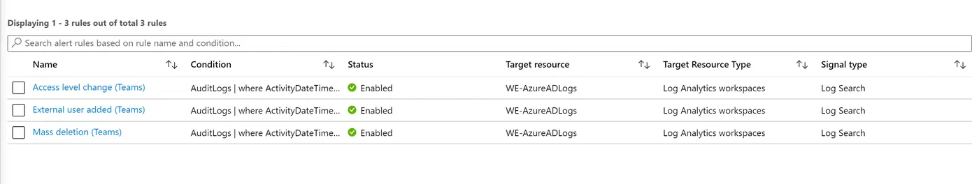 Microsoft Teams policy monitoring overview introducing Azure Monitor alerts