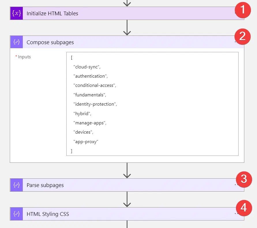 Screenshot related to The Logic App / Power Automate flow