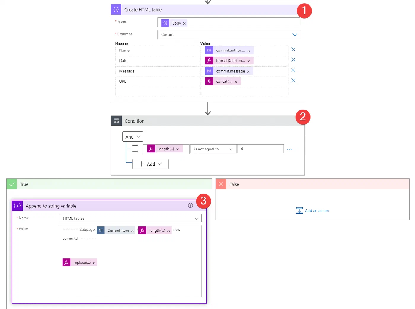 Screenshot related to The Logic App / Power Automate flow