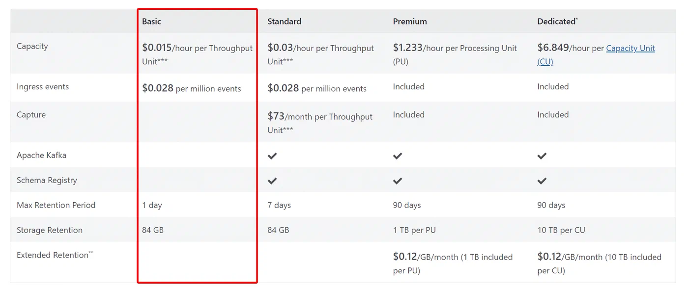 Azure portal view of Microsoft Entra audit log storage options