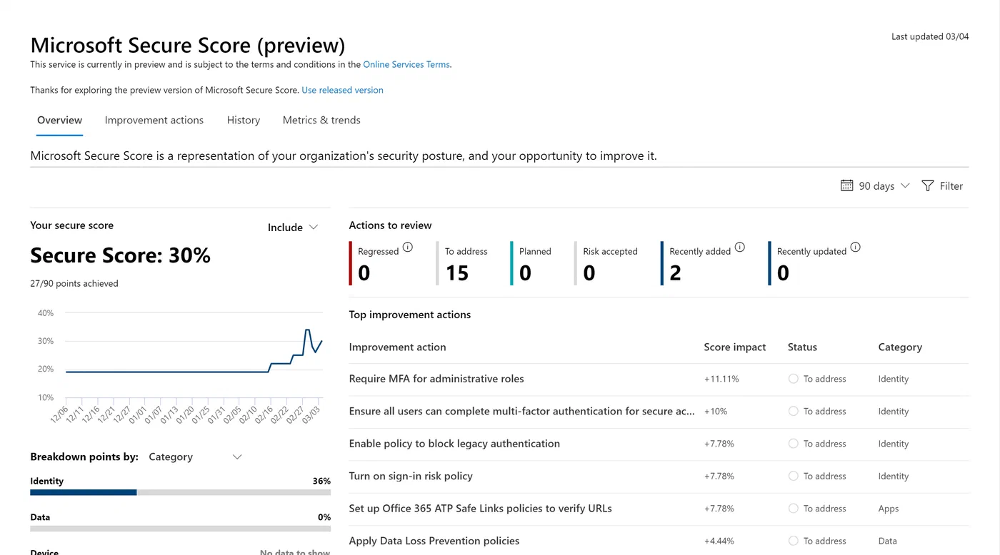Microsoft Secure Score overview with improvement actions and comparison chart