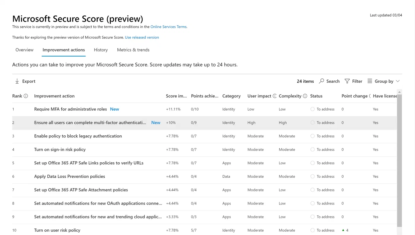 Microsoft Secure Score list of recommended improvement actions and available points