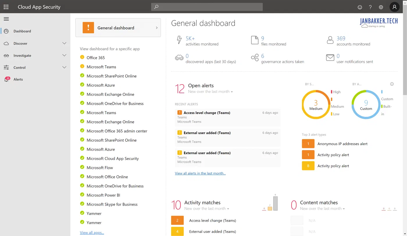 Microsoft Cloud App Security dashboard with an overview of alerts