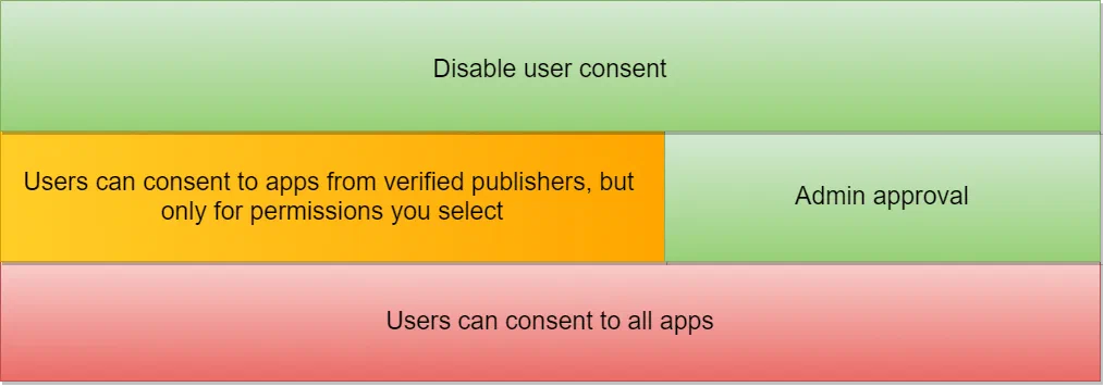 App consent 3