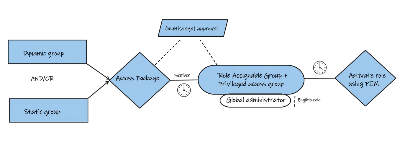 Screenshot: MicrosoftWhiteboard lOdGsCExDP