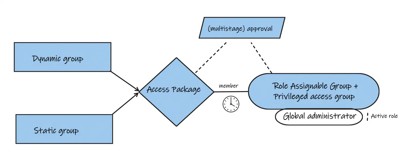Screenshot: image 4