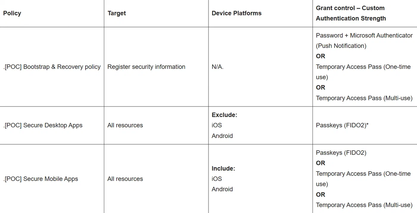 Screenshot 15 from Security Info Registration. Entra ID’s rabbit hole.