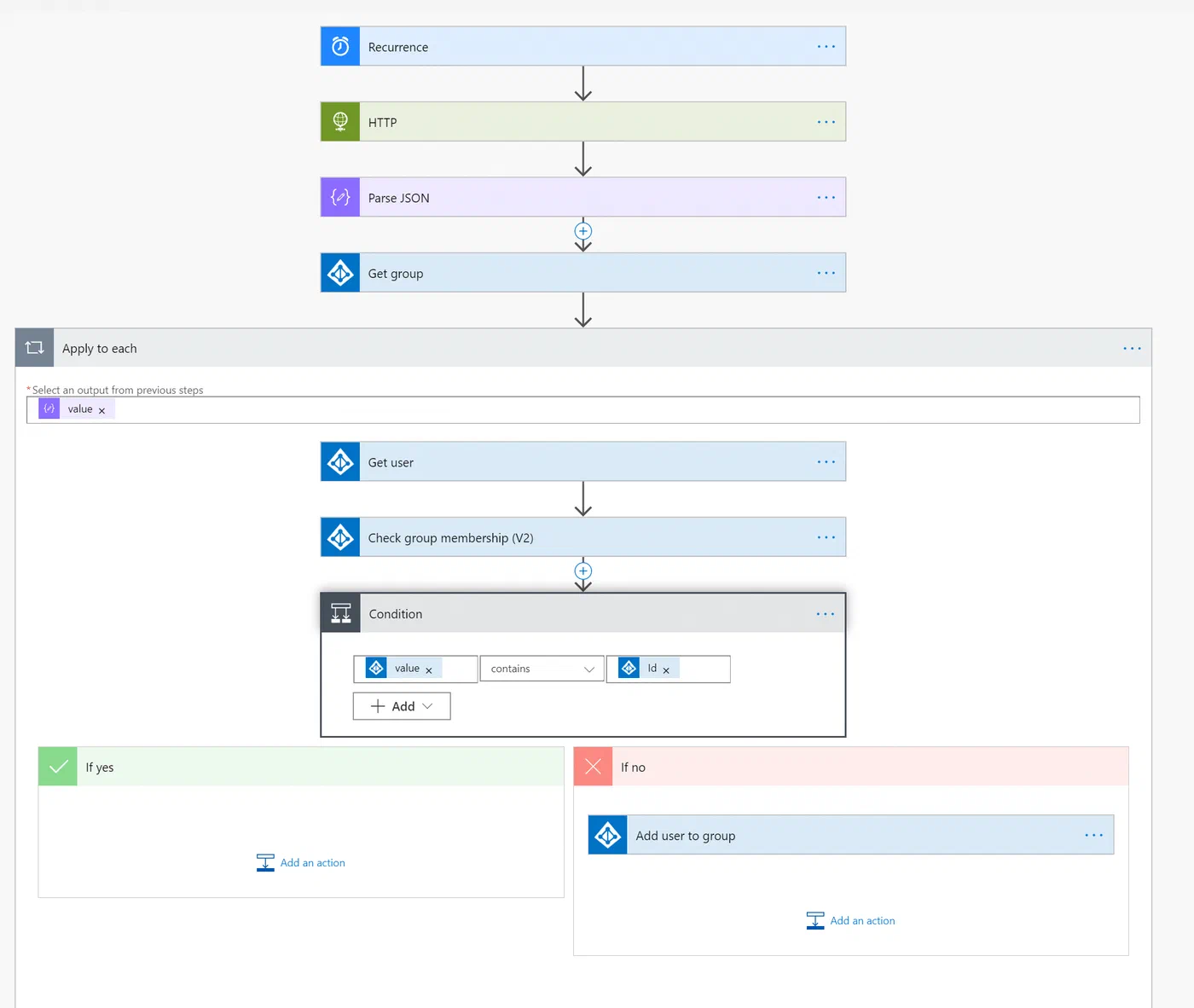 Overview of the scheduled Power Automate flow for maintaining group membership