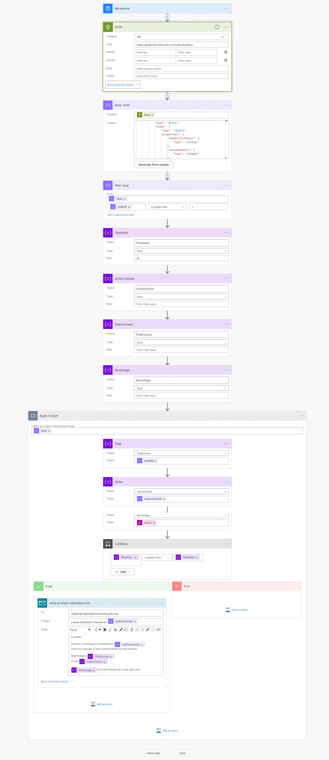 Overview of the Power Automate flow for monitoring available licenses