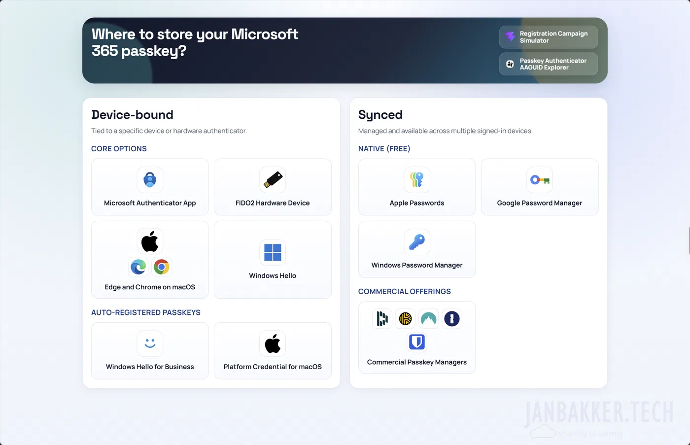 Microsoft 365 passkey storage tool
