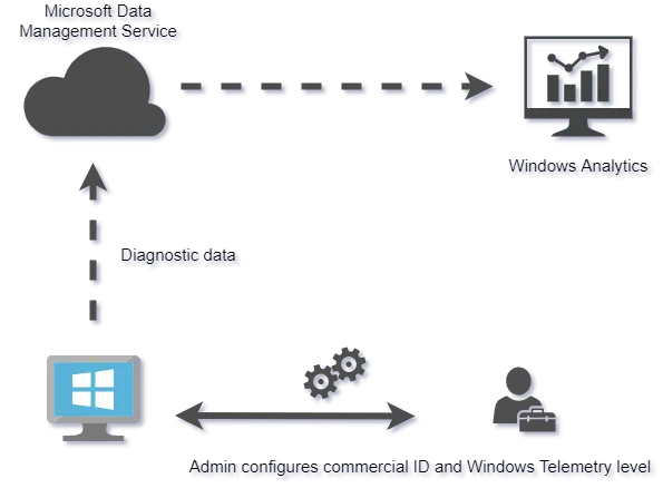 Monitoring flow